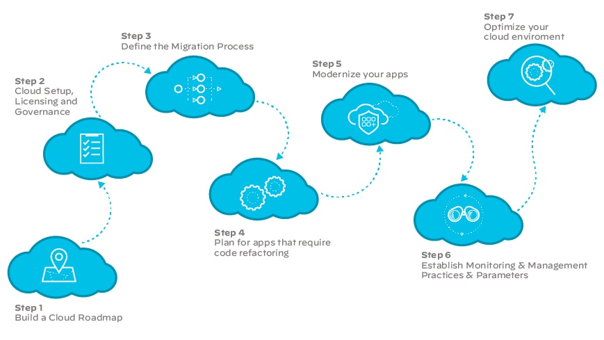 What Is Next-Generation SD-WAN? - Palo Alto Networks