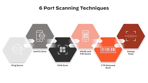 Port scanning from exterrnal to the container networks