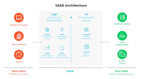 What Is SASE? - Palo Alto Networks