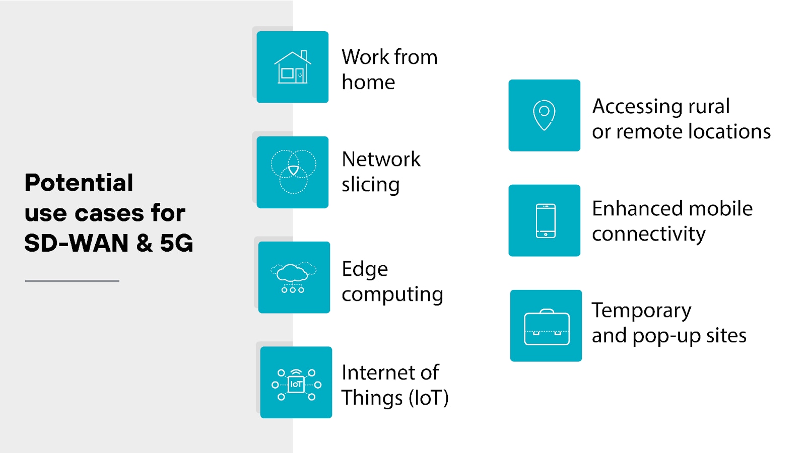 Potential use cases for SD-WAN & 5G