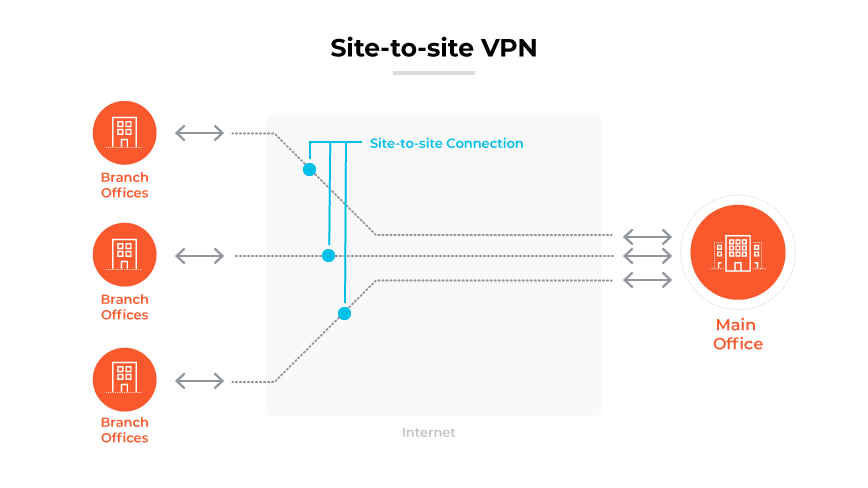 What Is a VPN? | VPN Explained - Palo Alto Networks