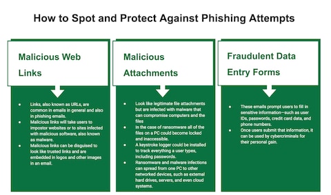 Conceal Threat Alert: Phishing Attack Bypasses Traditional Controls,  ConcealBrowse to the Rescue