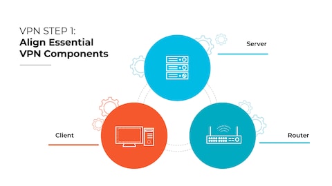 VPN Components Diagram