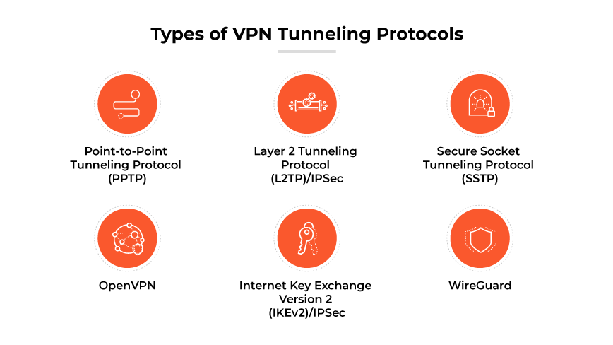 What Is A VPN Tunnel? - Palo Alto Networks