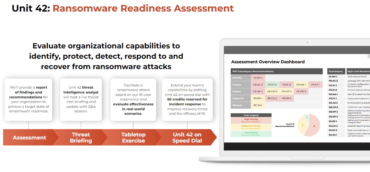 What Are Ransomware Attacks? - Palo Alto Networks