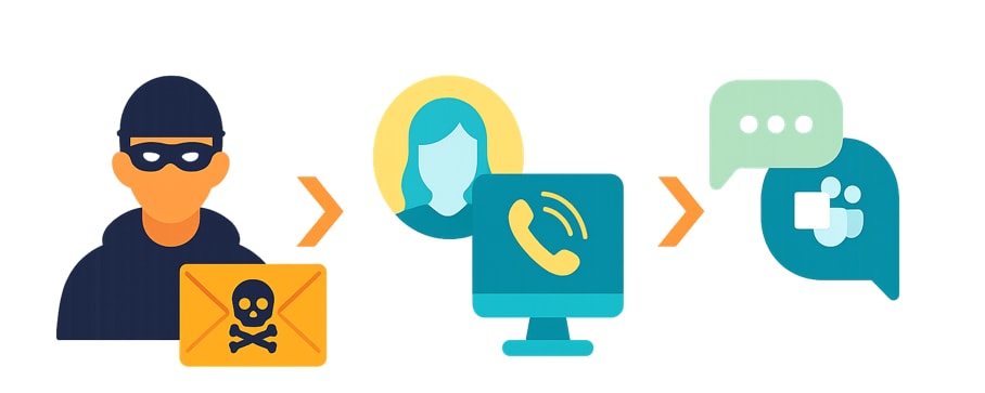 Cross-channel attacks from a single agent capable of pivoting to achieve the attacker’s ends Cross-channel attacks from a single agent capable of pivoting to achieve the attacker’s ends