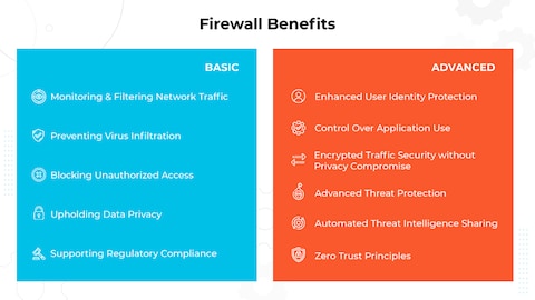 Top 7 Benefits Of An Intelligent Web Application Firewall