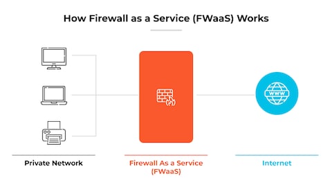 What is a Proxy Firewall? - Definition from WhatIs.com