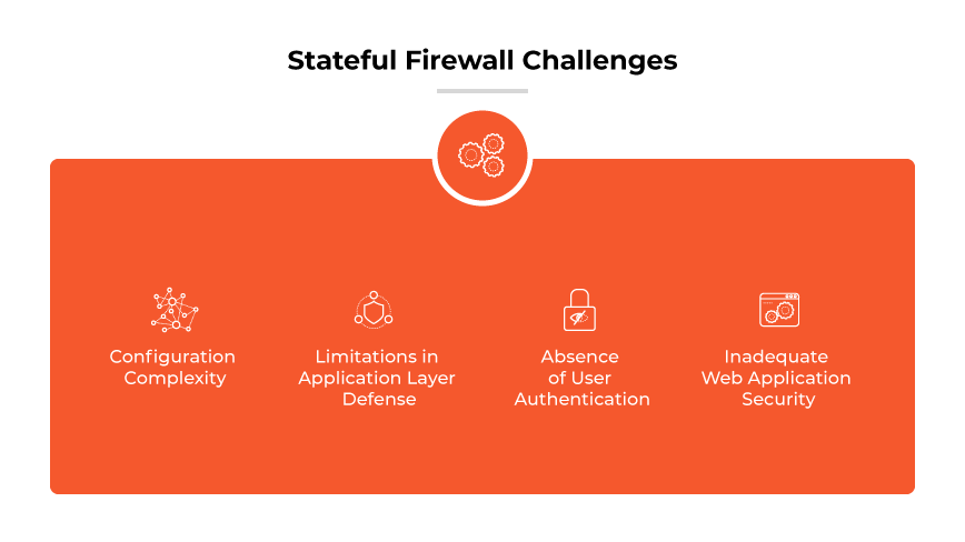 What Is a Stateful Firewall? | Stateful Inspection Firewalls Explained ...