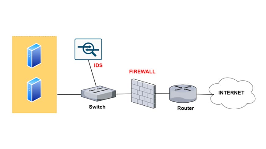 What is an Intrusion Detection System? - Palo Alto Networks