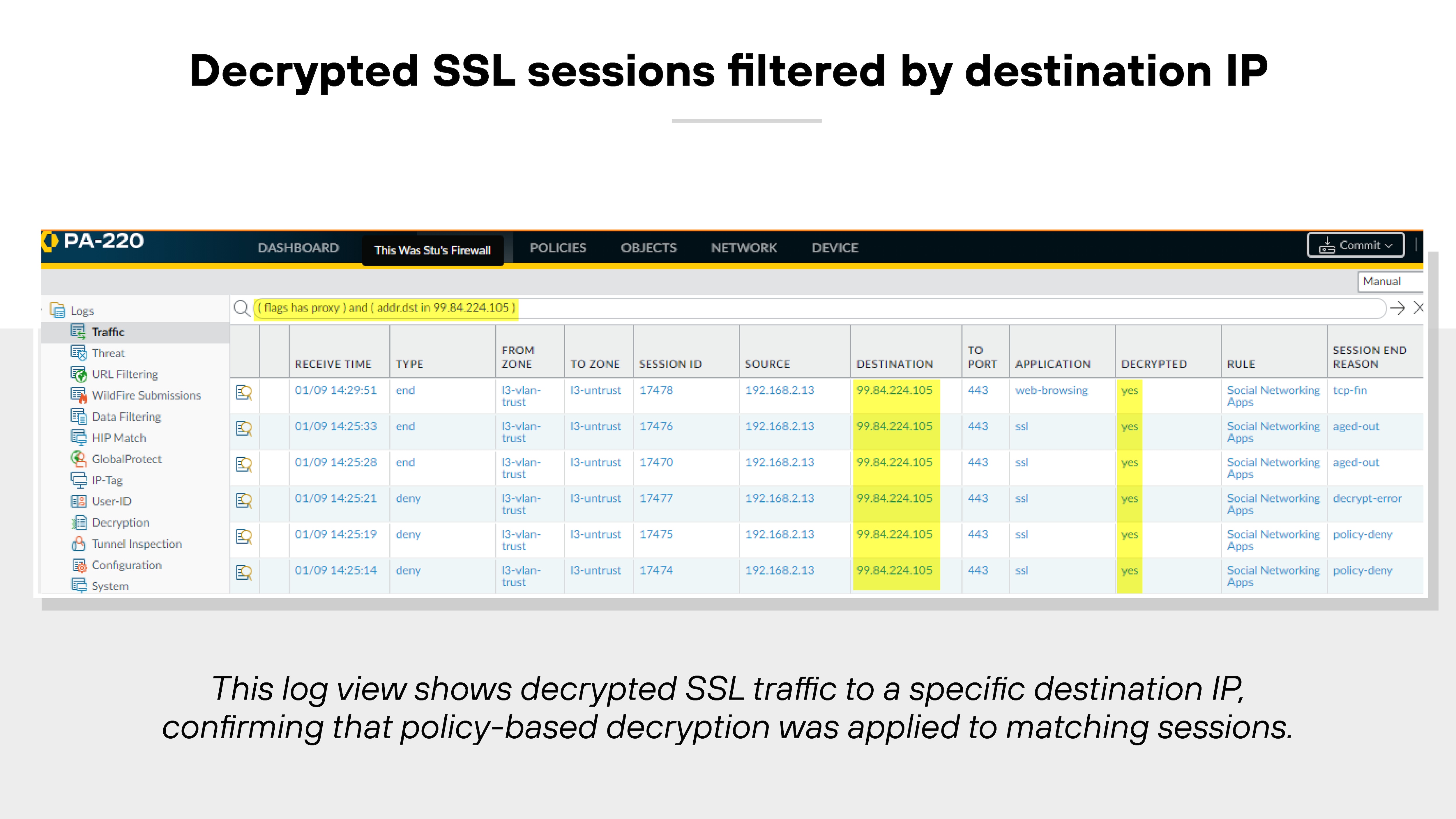 A screenshot of a firewall log interface showing decrypted SSL sessions filtered by destination IP. The log is from a PA-220 firewall and includes multiple columns such as receive time, type, from zone, to zone, session ID, source, destination, destination port, application, and decrypted status. Several entries show web browsing or social networking as the application and indicate port 443 as the destination. The 'Decrypted' column is highlighted to show 'yes' for each session, confirming that SSL decryption was applied. The destination IP column is filtered to show only matching values, demonstrating policy-based decryption enforcement. A screenshot of a firewall log interface showing decrypted SSL sessions filtered by destination IP. The log is from a PA-220 firewall and includes multiple columns such as receive time, type, from zone, to zone, session ID, source, destination, destination port, application, and decrypted status. Several entries show web browsing or social networking as the application and indicate port 443 as the destination. The 'Decrypted' column is highlighted to show 'yes' for each session, confirming that SSL decryption was applied. The destination IP column is filtered to show only matching values, demonstrating policy-based decryption enforcement.