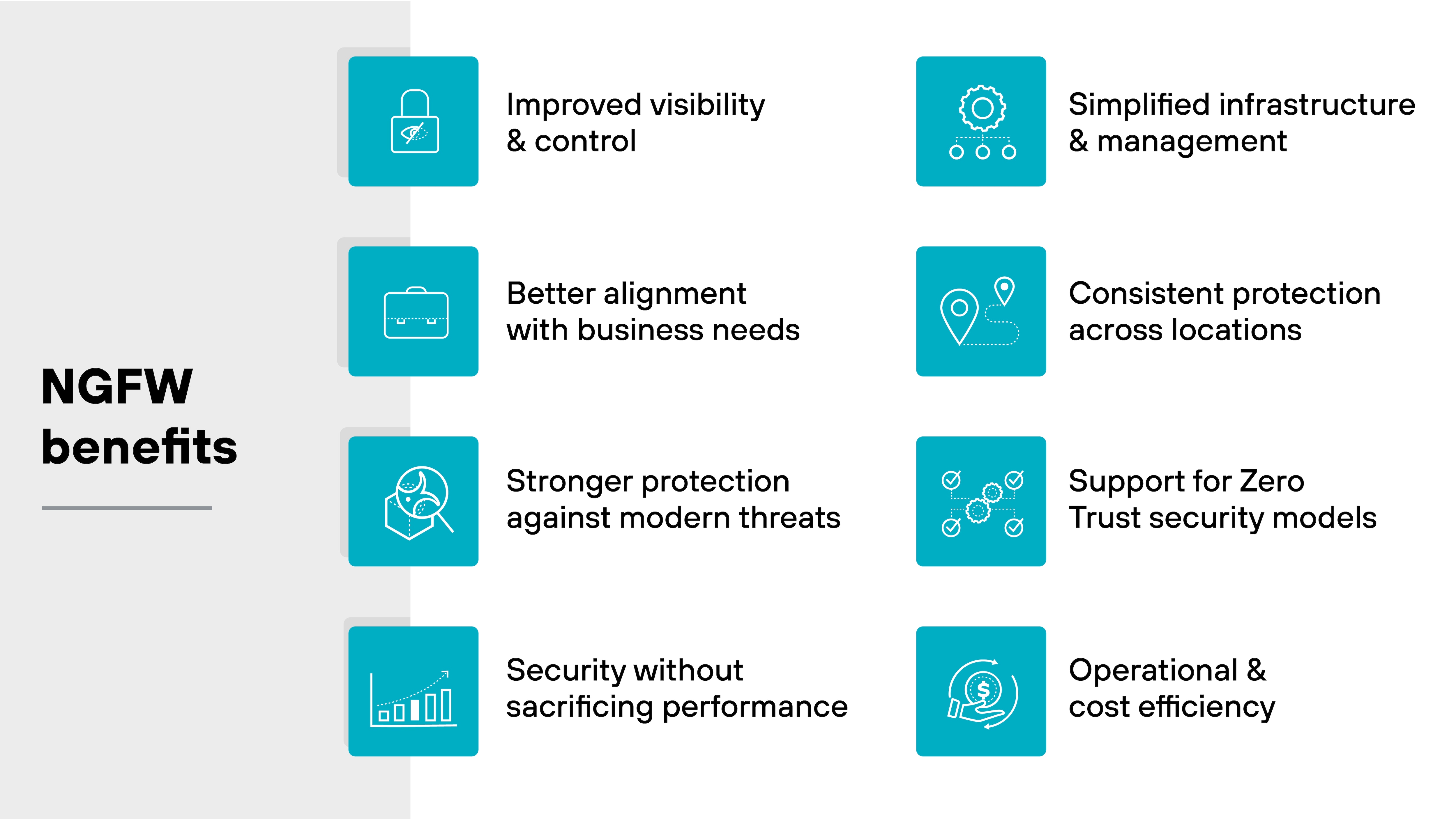 The image presents a visual summary of next-generation firewall (NGFW) benefits in two vertical columns, each containing four rectangular blue boxes with white icons and text. The left column lists benefits with corresponding icons: a padlock with a magnifying glass for 'Improved visibility & control,' a briefcase for 'Better alignment with business needs,' a magnifying glass scanning a package for 'Stronger protection against modern threats,' and a bar graph with an upward trend for 'Security without sacrificing performance.' The right column displays a gear icon for 'Simplified infrastructure & management,' a location marker and path for 'Consistent protection across locations,' a diagram of nodes with checkmarks for 'Support for Zero Trust security models,' and a circular arrow around a dollar sign for 'Operational & cost efficiency.' The title 'NGFW benefits' appears on the left side against a light gray background. The image presents a visual summary of next-generation firewall (NGFW) benefits in two vertical columns, each containing four rectangular blue boxes with white icons and text. The left column lists benefits with corresponding icons: a padlock with a magnifying glass for 'Improved visibility & control,' a briefcase for 'Better alignment with business needs,' a magnifying glass scanning a package for 'Stronger protection against modern threats,' and a bar graph with an upward trend for 'Security without sacrificing performance.' The right column displays a gear icon for 'Simplified infrastructure & management,' a location marker and path for 'Consistent protection across locations,' a diagram of nodes with checkmarks for 'Support for Zero Trust security models,' and a circular arrow around a dollar sign for 'Operational & cost efficiency.' The title 'NGFW benefits' appears on the left side against a light gray background.