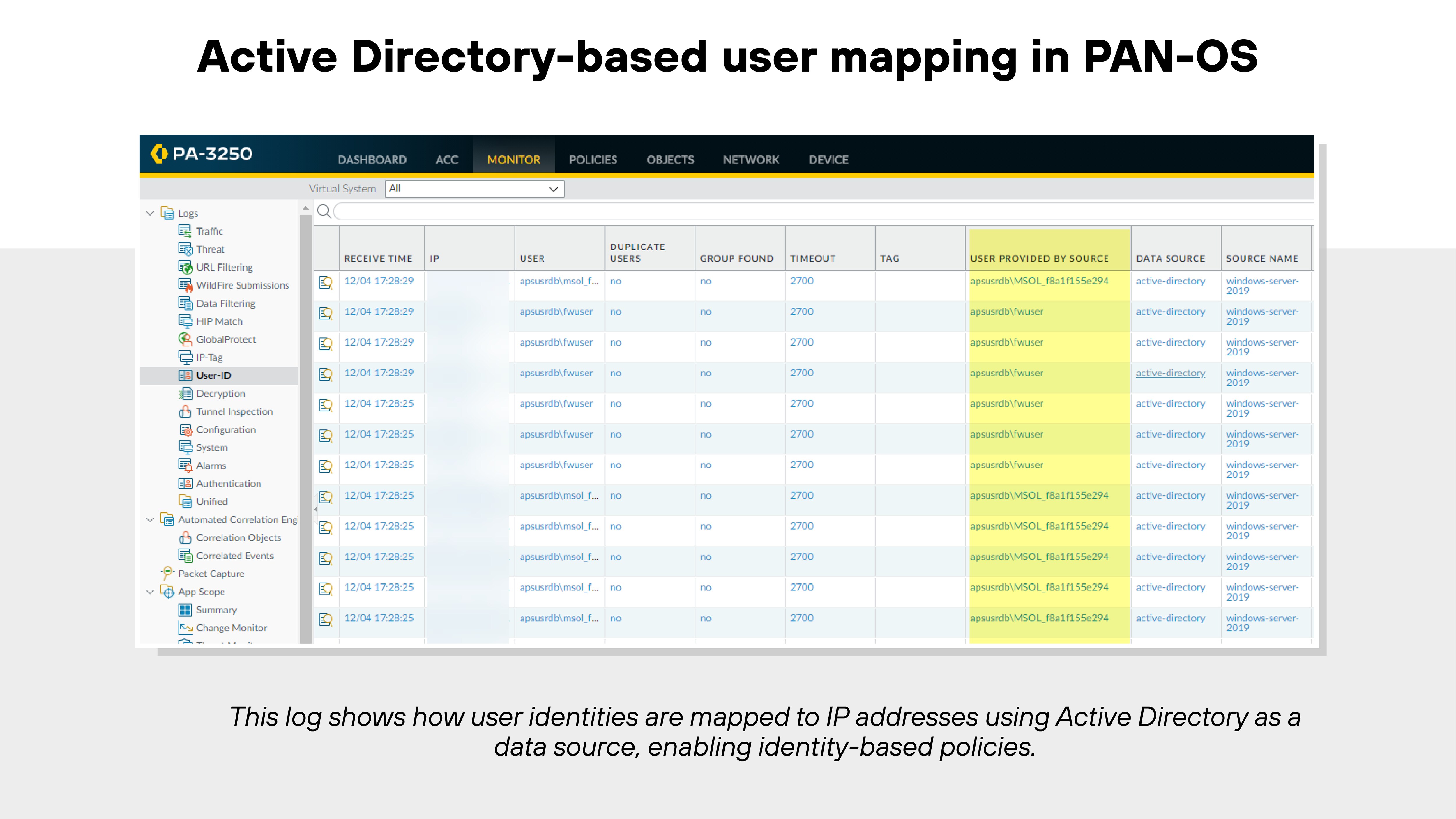 The image titled 'Active Directory-based user mapping in PAN-OS' shows a screenshot of the PAN-OS interface from a PA-3250 device. The user interface displays a log under the 'MONITOR' tab, with a table containing various columns such as 'DATETIME,' 'TYPE,' 'USER,' 'SOURCE IP,' 'SOURCE PORT,' 'TIMEOUT,' 'TTL,' 'USER PROVIDED BY SOURCE,' 'DATA SOURCE,' and 'SOURCE NAME.' Each row lists user login details, including usernames, associated IP addresses, and how the user identity was provided or confirmed, such as through Active Directory. A sidebar on the left shows the navigation pane with expandable menu items including 'ACC,' 'Monitor,' 'Policies,' 'Objects,' 'Network,' and 'Device.' A caption below the image states that the log illustrates how user identities are mapped to IP addresses using Active Directory as a data source to enable identity-based policies. The image titled 'Active Directory-based user mapping in PAN-OS' shows a screenshot of the PAN-OS interface from a PA-3250 device. The user interface displays a log under the 'MONITOR' tab, with a table containing various columns such as 'DATETIME,' 'TYPE,' 'USER,' 'SOURCE IP,' 'SOURCE PORT,' 'TIMEOUT,' 'TTL,' 'USER PROVIDED BY SOURCE,' 'DATA SOURCE,' and 'SOURCE NAME.' Each row lists user login details, including usernames, associated IP addresses, and how the user identity was provided or confirmed, such as through Active Directory. A sidebar on the left shows the navigation pane with expandable menu items including 'ACC,' 'Monitor,' 'Policies,' 'Objects,' 'Network,' and 'Device.' A caption below the image states that the log illustrates how user identities are mapped to IP addresses using Active Directory as a data source to enable identity-based policies.
