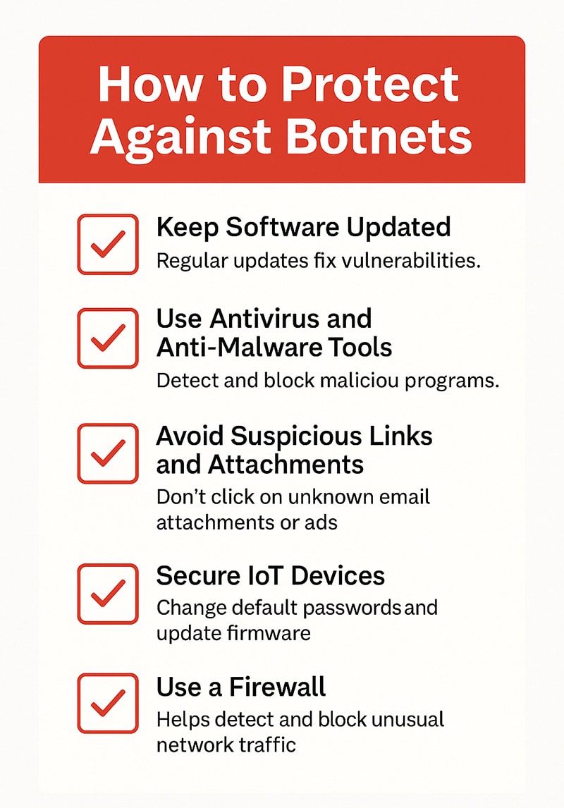 How to Protect Against Botnets A checklist of ways to protect against botnets: Keep software updated, use antivirus and anti-malware tools, avoid suspicious links, secure IoT devices, and use a firewall.