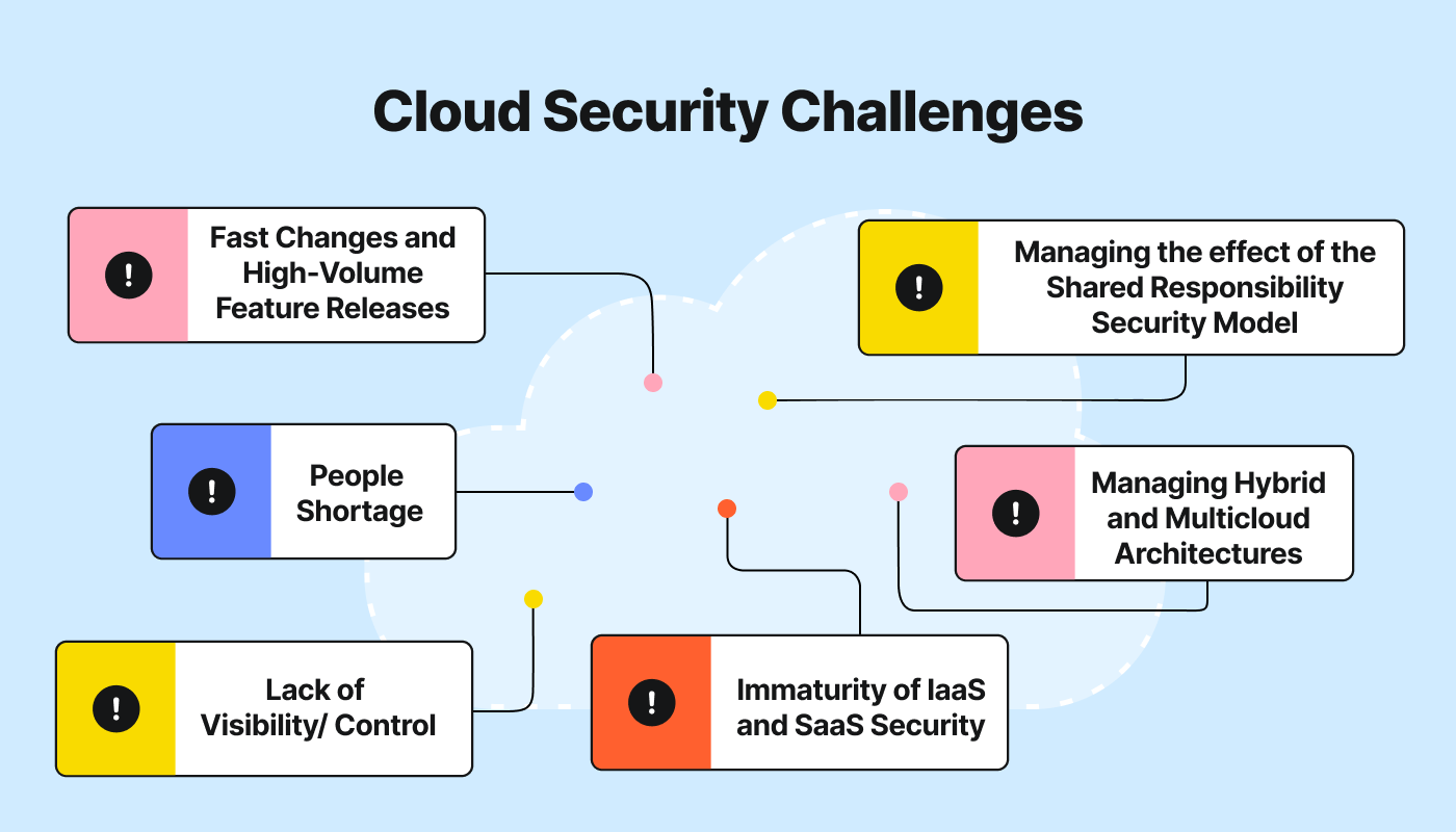 Key challenges CloudSec teams face Key challenges CloudSec teams face