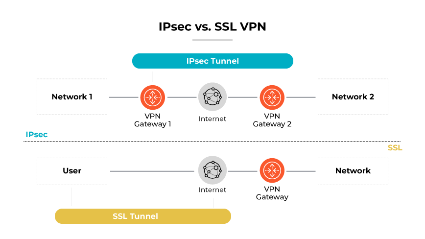 What Is IPsec? - Palo Alto Networks