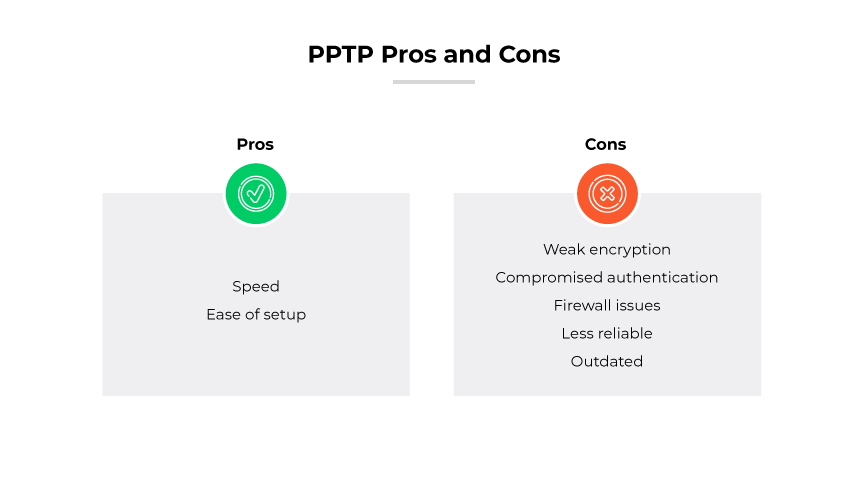 Comparison of PPTP pros (speed, easy easy setup) and cons (weak encryption, compromised authentication, firewall issues, unreliable, old)