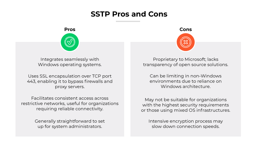 What Is Sstp Secure Socket Tunneling Protocol Palo Alto Networks