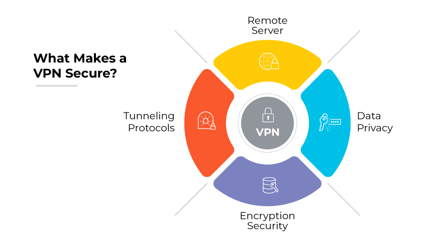 SASE vs. VPN: What Is the Difference? - Palo Alto Networks