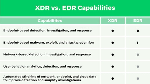 EDR vs. Antivirus