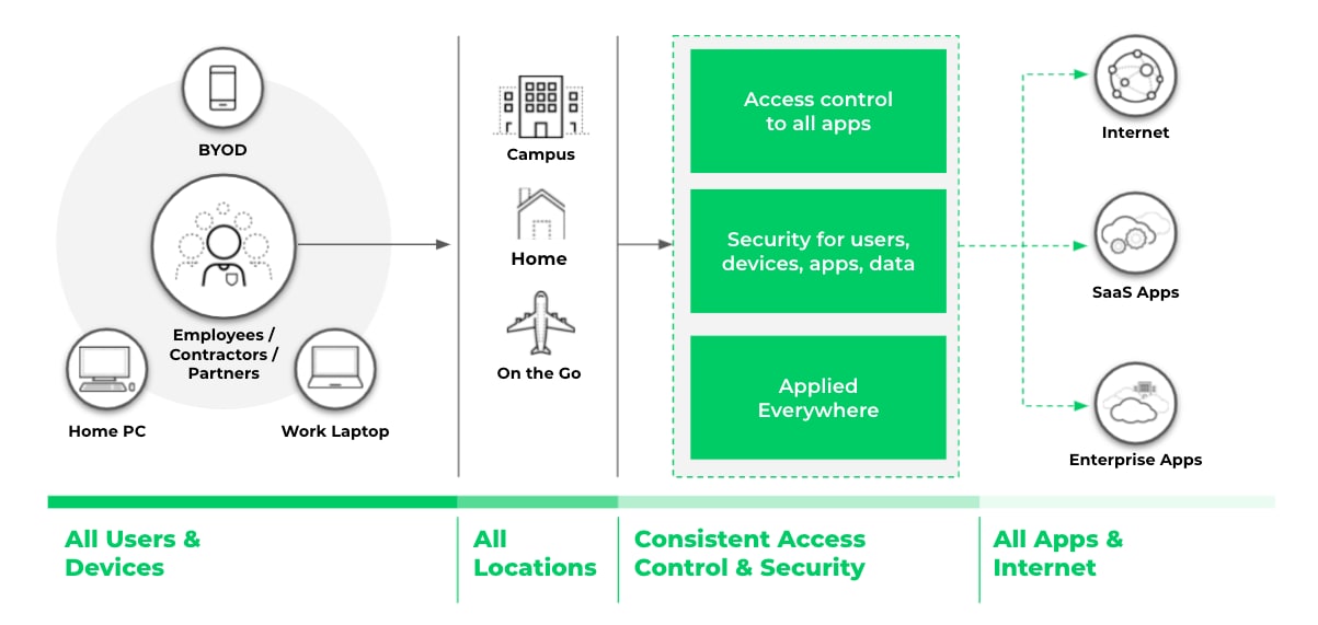 What is Zero Trust Network Security? - Palo Alto Networks