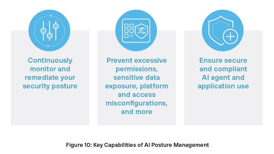 Key capabilities of Posture Management