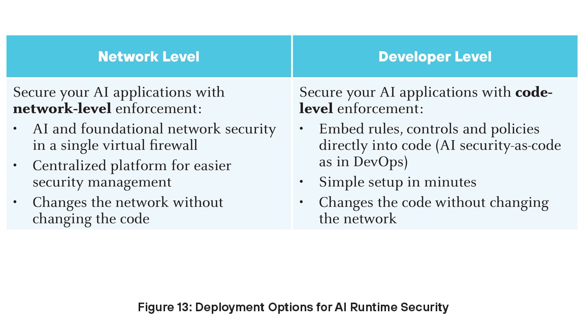 Deployment options for Runtime Security