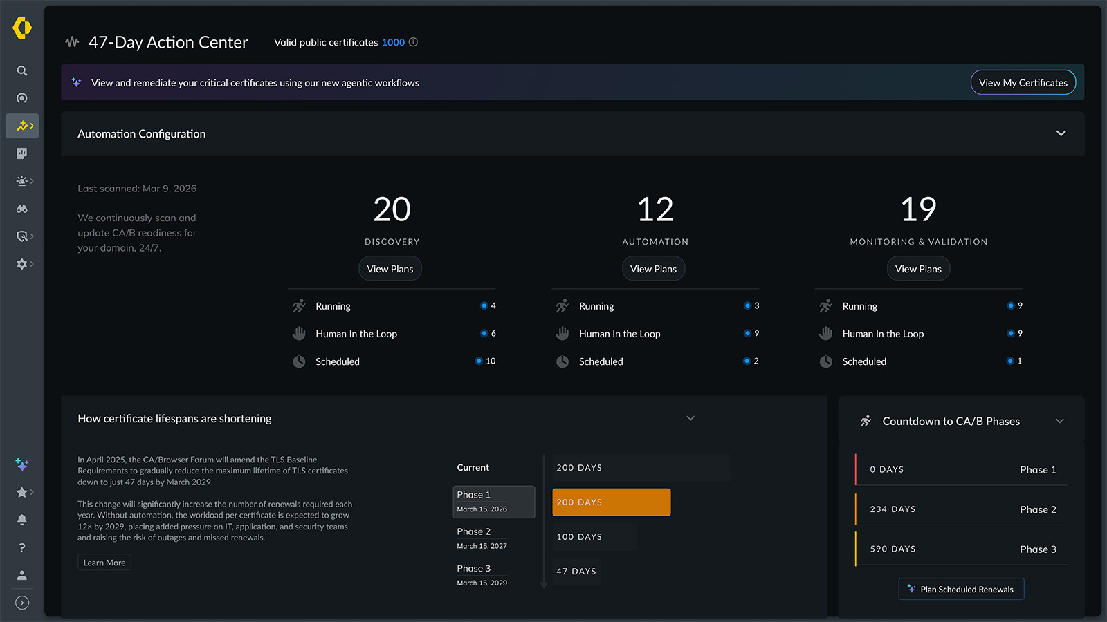 LIFECYCLE AUTOMATION