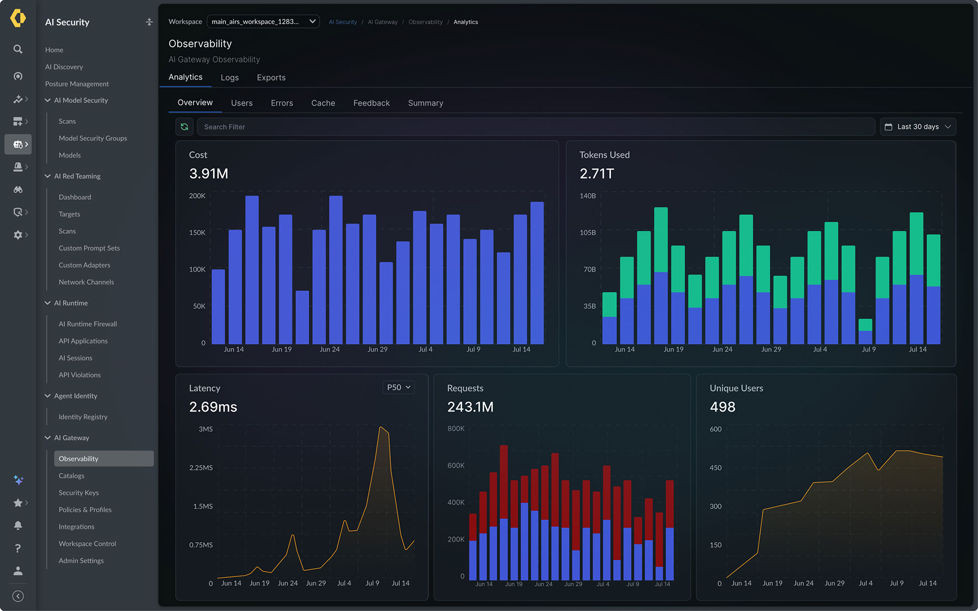 Observability