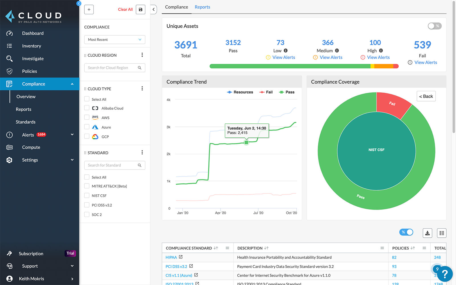 Cloud Visibility, Compliance & Governance | Prisma - Palo Alto Networks