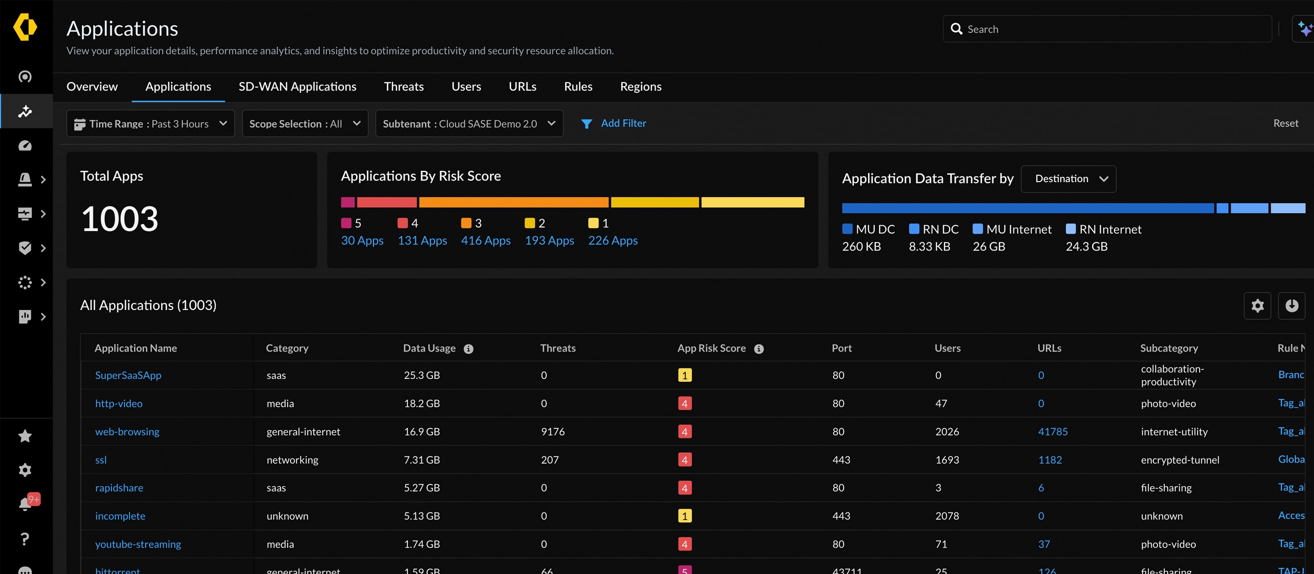 Secure Containers Across Your Clouds and Hypervisors