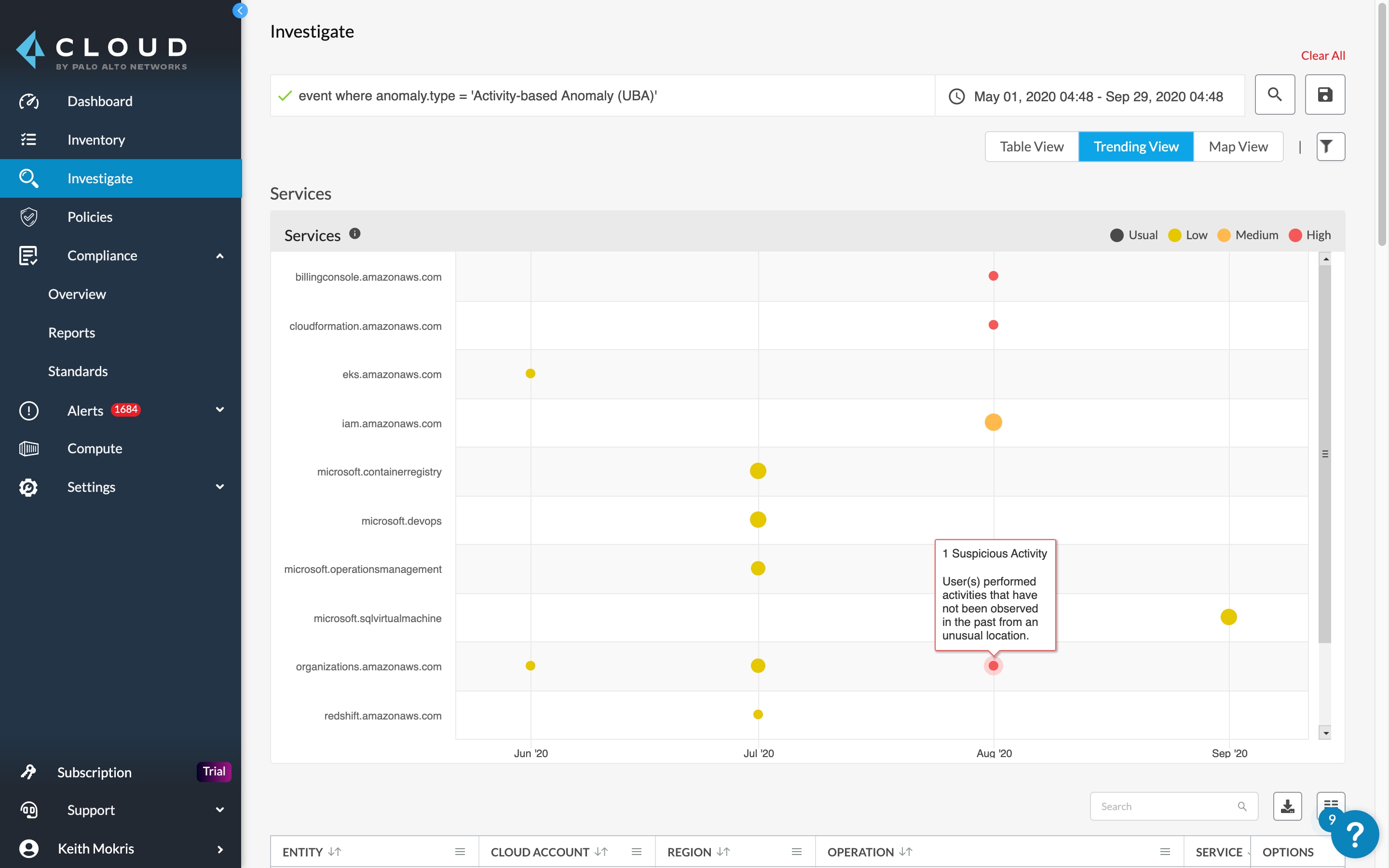 PSE-PrismaCloud Trustworthy Source