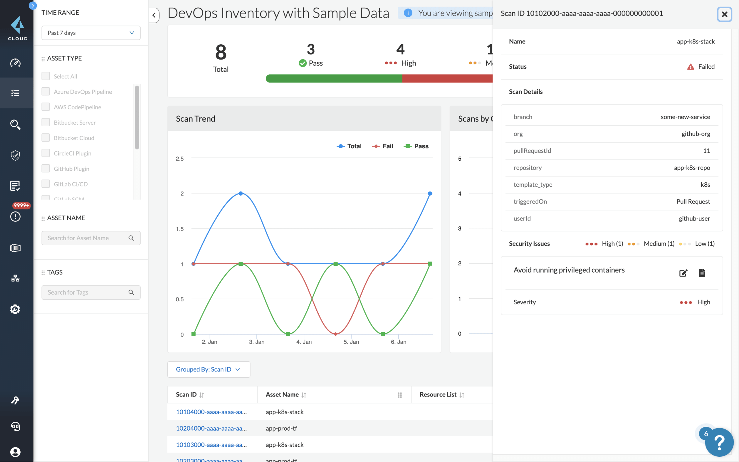 prisma cloud openshift