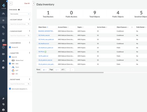 Trustworthy PSE-PrismaCloud Exam Content