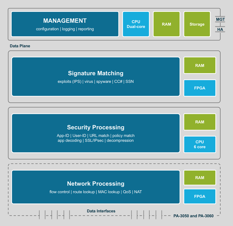 palo alto networks vpn udp performance