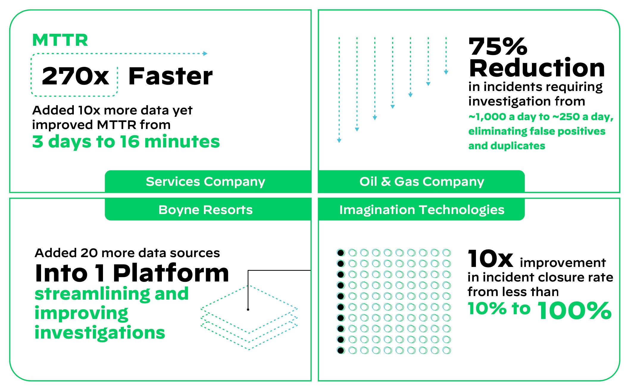 Cortex XSIAM Solution Brief - Palo Alto Networks