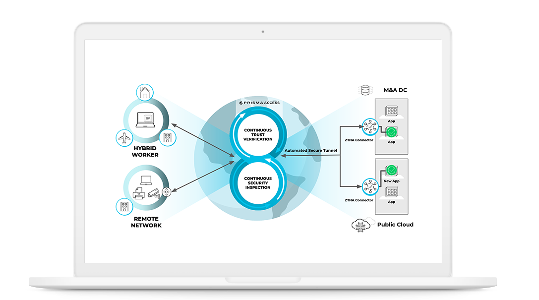 Zero Trust Network Access 2.0 - Palo Alto Networks