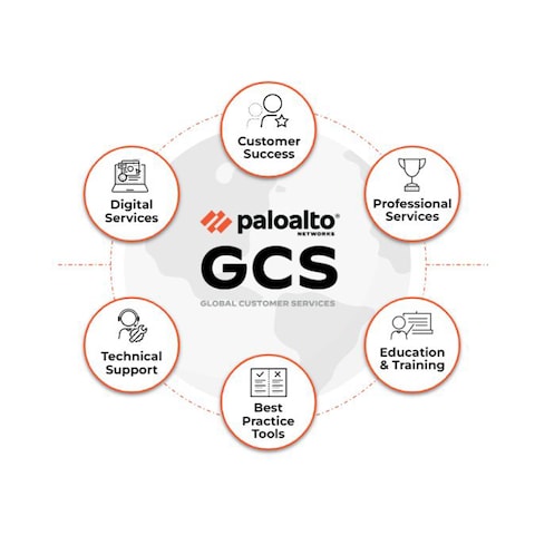 Services - Palo Alto Networks