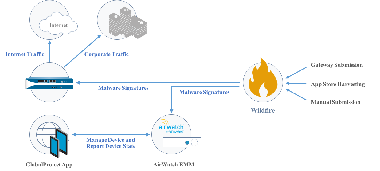 palo alto networks vpn troubleshooting