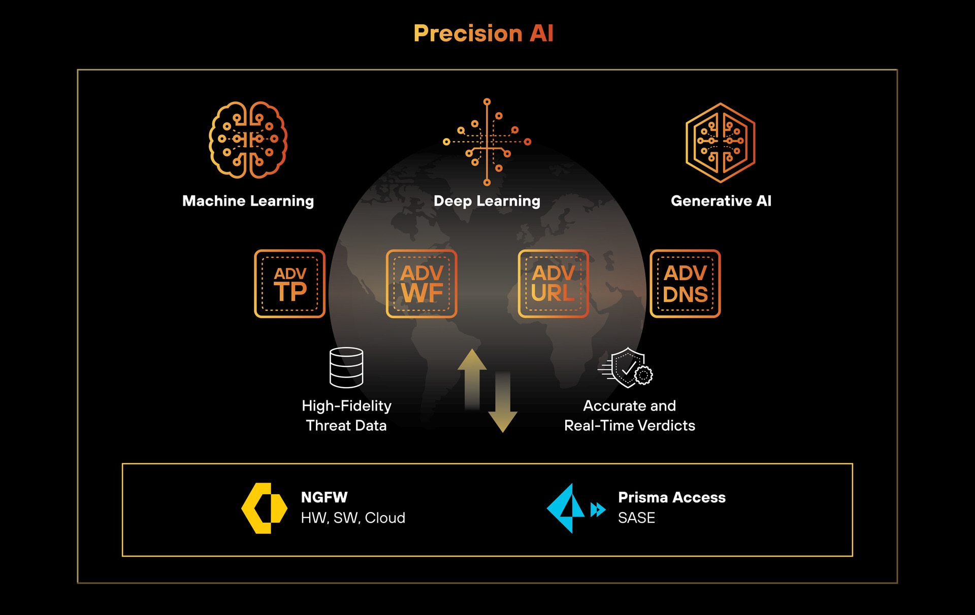 Precision section image