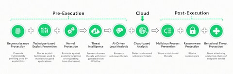 Neuron, Strong Level 6/7 FREE Exploit, Executes most scripts, Multi API ( WeAreDevs, Bloxsploits, Axon)