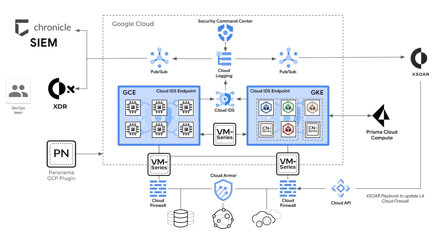 Unlock cloud Security in the Middleeast and Africa - Palo Alto Networks