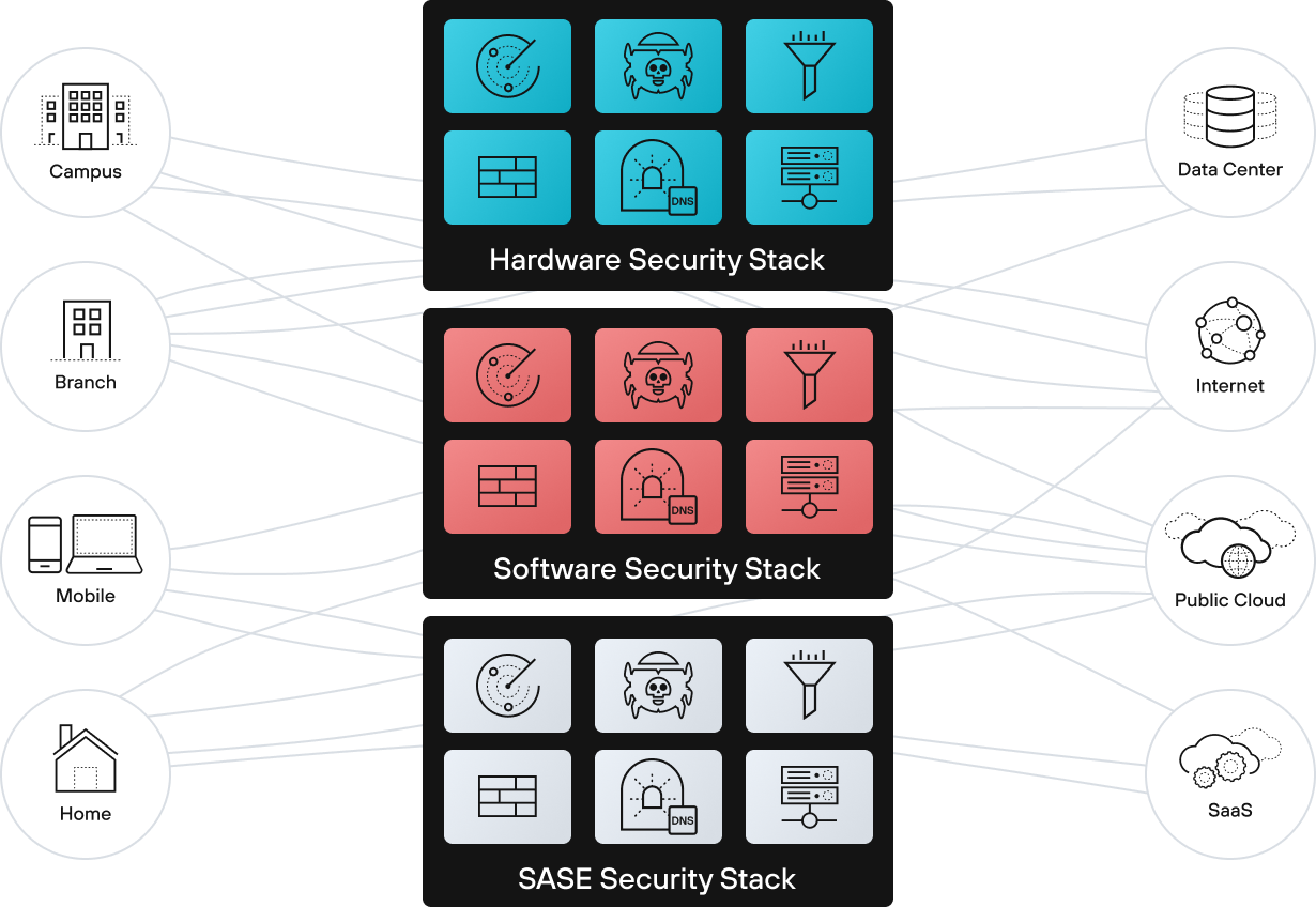 Network Security - Palo Alto Networks